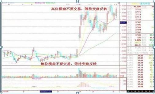 我是如何从亏损120万赚回650万，反复牢记“一根