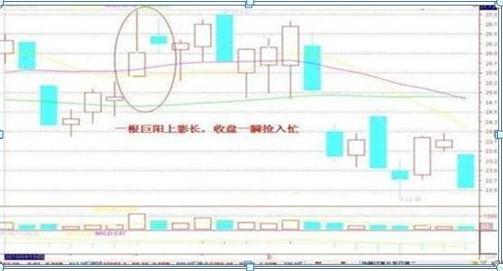 我是如何从亏损120万赚回650万，反复牢记“一根