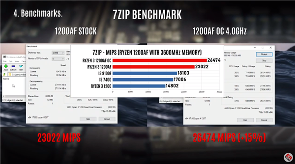 12nm Zen 新版本锐龙3 1200评测：轻轻松松超4GHz、完胜i3-9100F