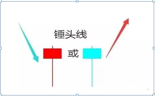 目前的A股处于什么位置？如果不想继续穷下去，