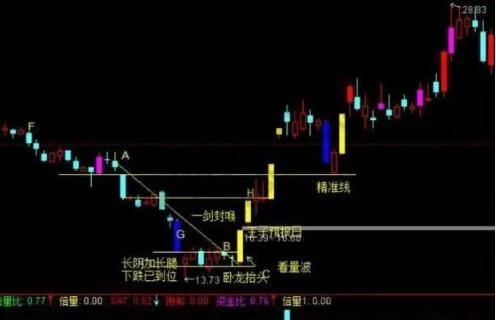 牢记！一旦出现“4连阳+1阴”走势，大胆介入，