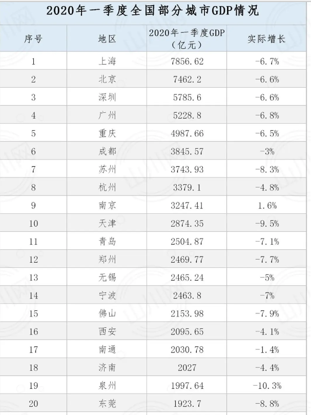 决战新风口！杭州重庆东莞之后，上海放大招了