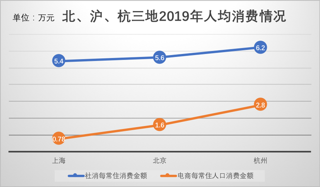 决战新风口！杭州重庆东莞之后，上海放大招了