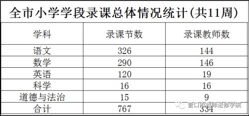 致敬！礼赞！——营口市中小学“空中课堂”录制工作者（第五期）