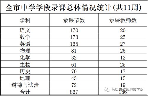 致敬！礼赞！——营口市中小学“空中课堂”录制工作者（第五期）