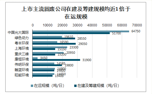 2020年固体废物处理现状、固废处理政策及固废格局发展分析