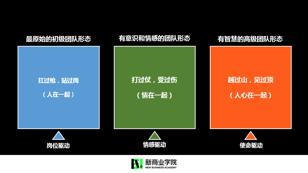 阿里军校首任校长李立恒：你需要打造的是团队
