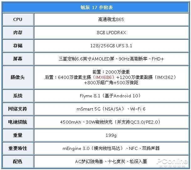 最美国产手机就是Ta！魅族 17的全面评测，性能实在太强悍了