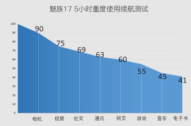 魅族17 5G旗舰评测 软硬件拔高 性价比给足了