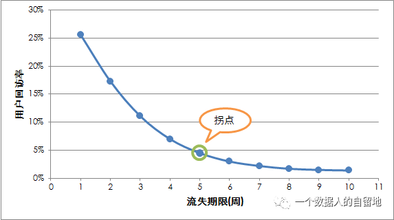 从0到1，如何构建用户画像体系？