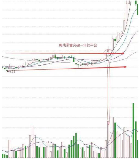 历次牛市规律告诉你：当股市重回3000点，要不要