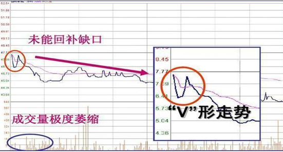 顶级操盘手从亏损中得出的经验：人的一生只有