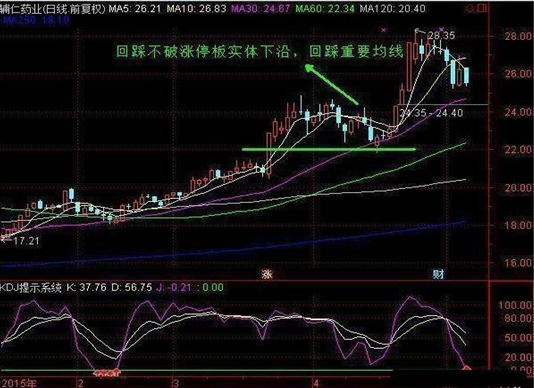 顶级操盘手从亏损中得出的经验：人的一生只有