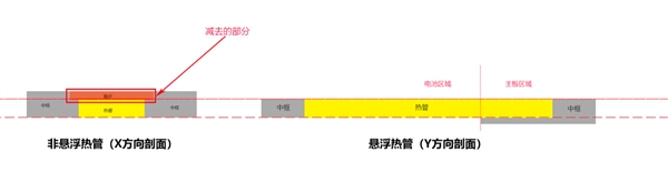 仅7.88mm 小米10青春版是怎样保证这般薄的？官方网揭密