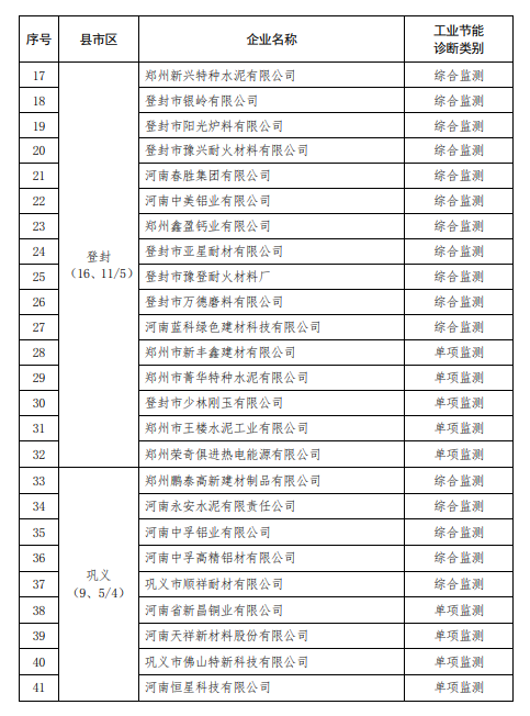 郑州市开展重点用能企业工业节能诊断服务，涉