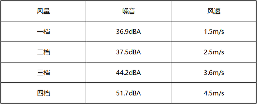 米家直流变频塔扇体验：让清凉伴随整个夏天