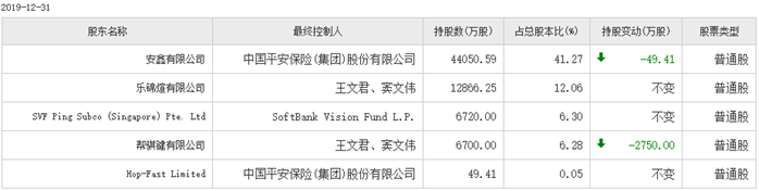 习惯性打擦边球？平安好医生曾因商标侵权被诉