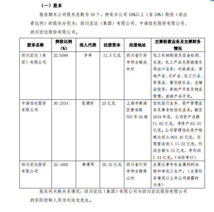 四川信托否认将被接管：经营工作正常，已向有