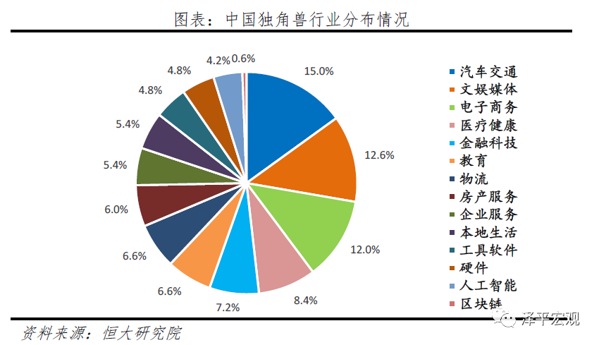 中国独角兽报告：2020