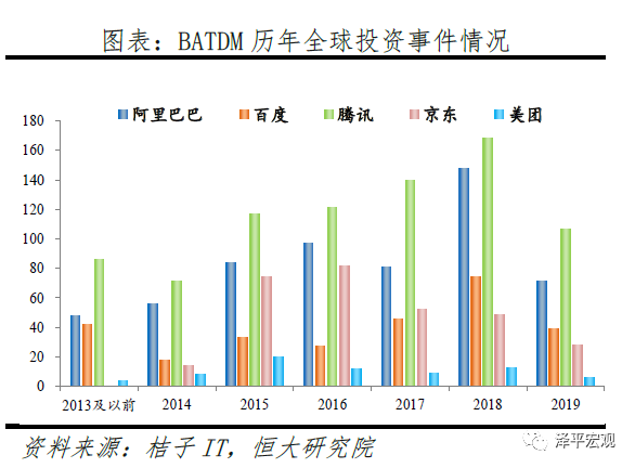 中国独角兽报告：2020