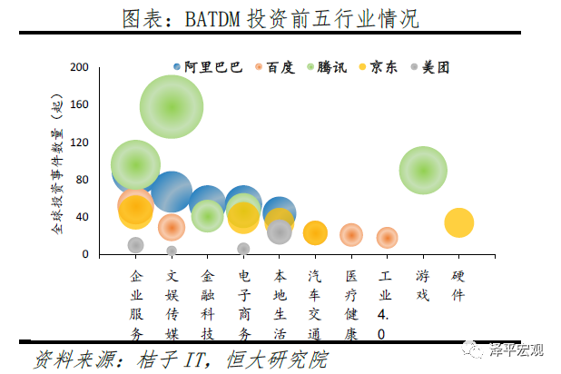 中国独角兽报告：2020