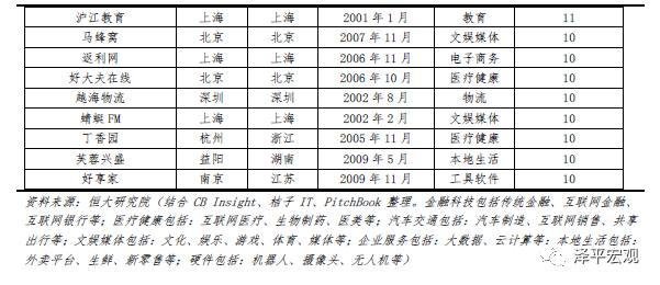 中国独角兽报告：2020