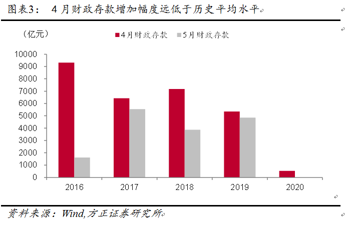 脱虚向实！中国流动性格局发生了变化？