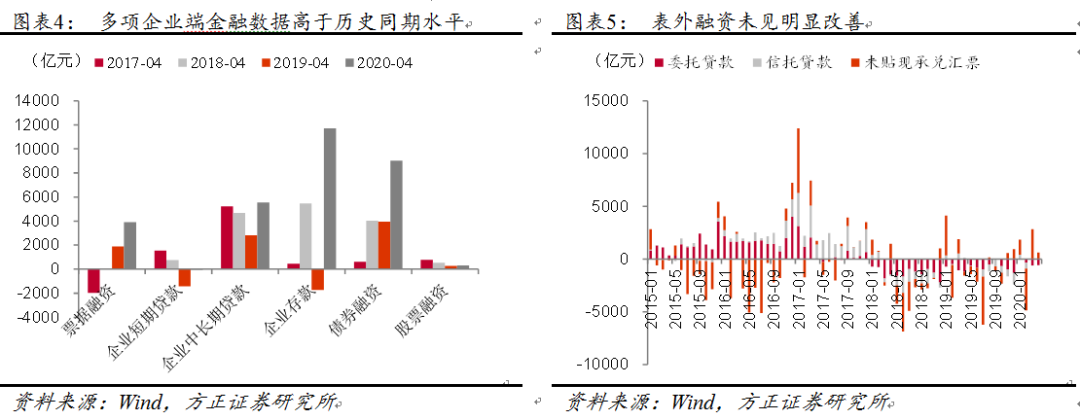 脱虚向实！中国流动性格局发生了变化？