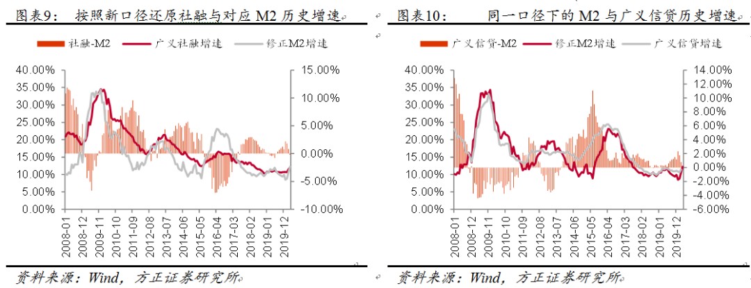 脱虚向实！中国流动性格局发生了变化？
