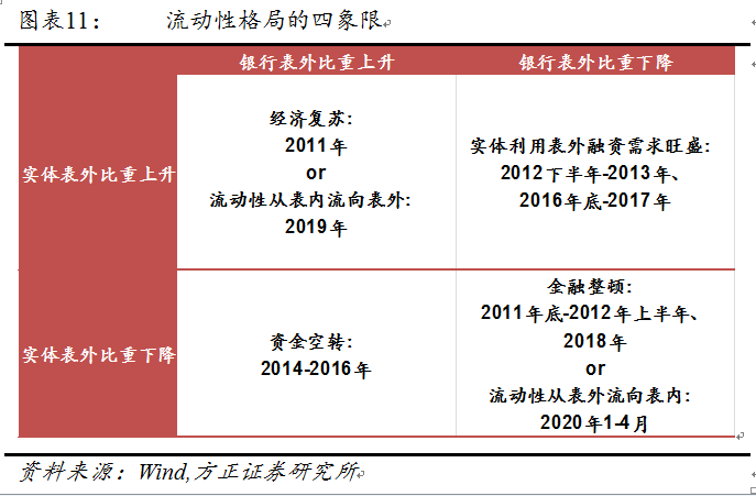 脱虚向实！中国流动性格局发生了变化？