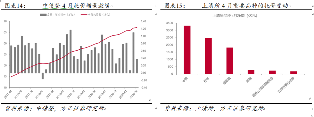 脱虚向实！中国流动性格局发生了变化？