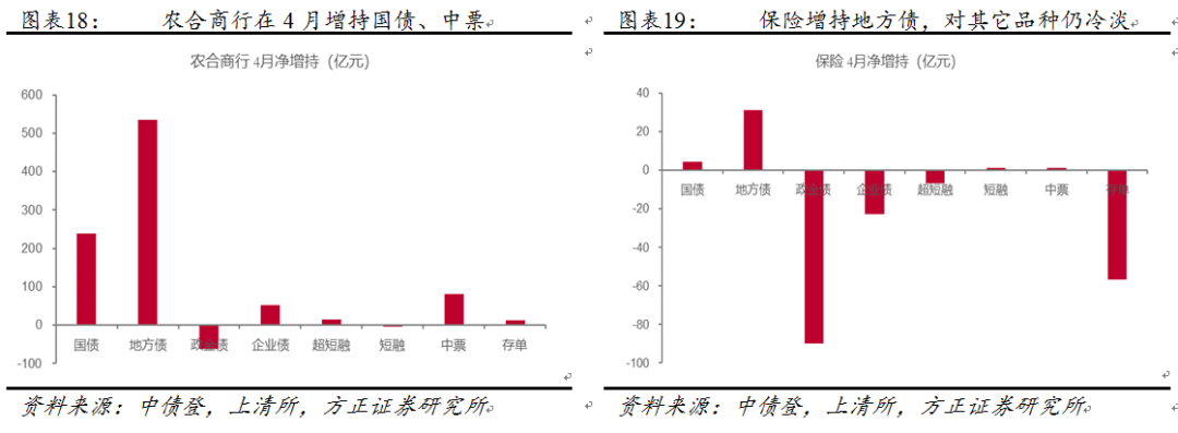 脱虚向实！中国流动性格局发生了变化？