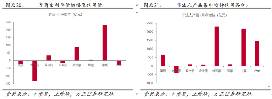 脱虚向实！中国流动性格局发生了变化？
