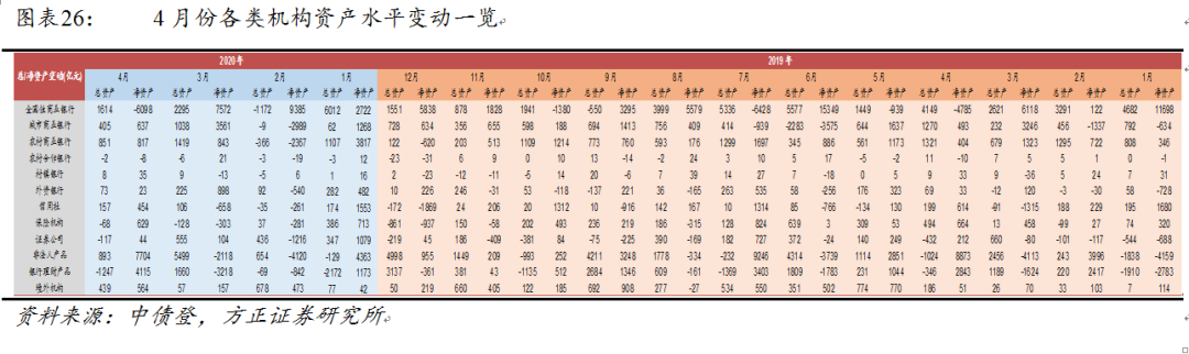 脱虚向实！中国流动性格局发生了变化？
