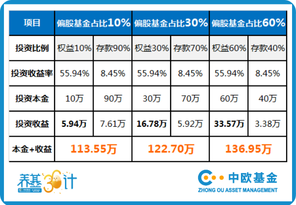 又见2900点，赎回止盈还是大胆补仓？