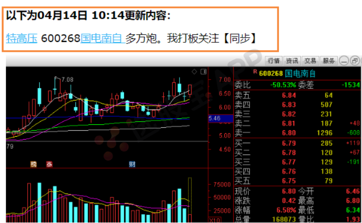 4月竞技场冠军！本月逆天连胜，揭秘5月行情拐点