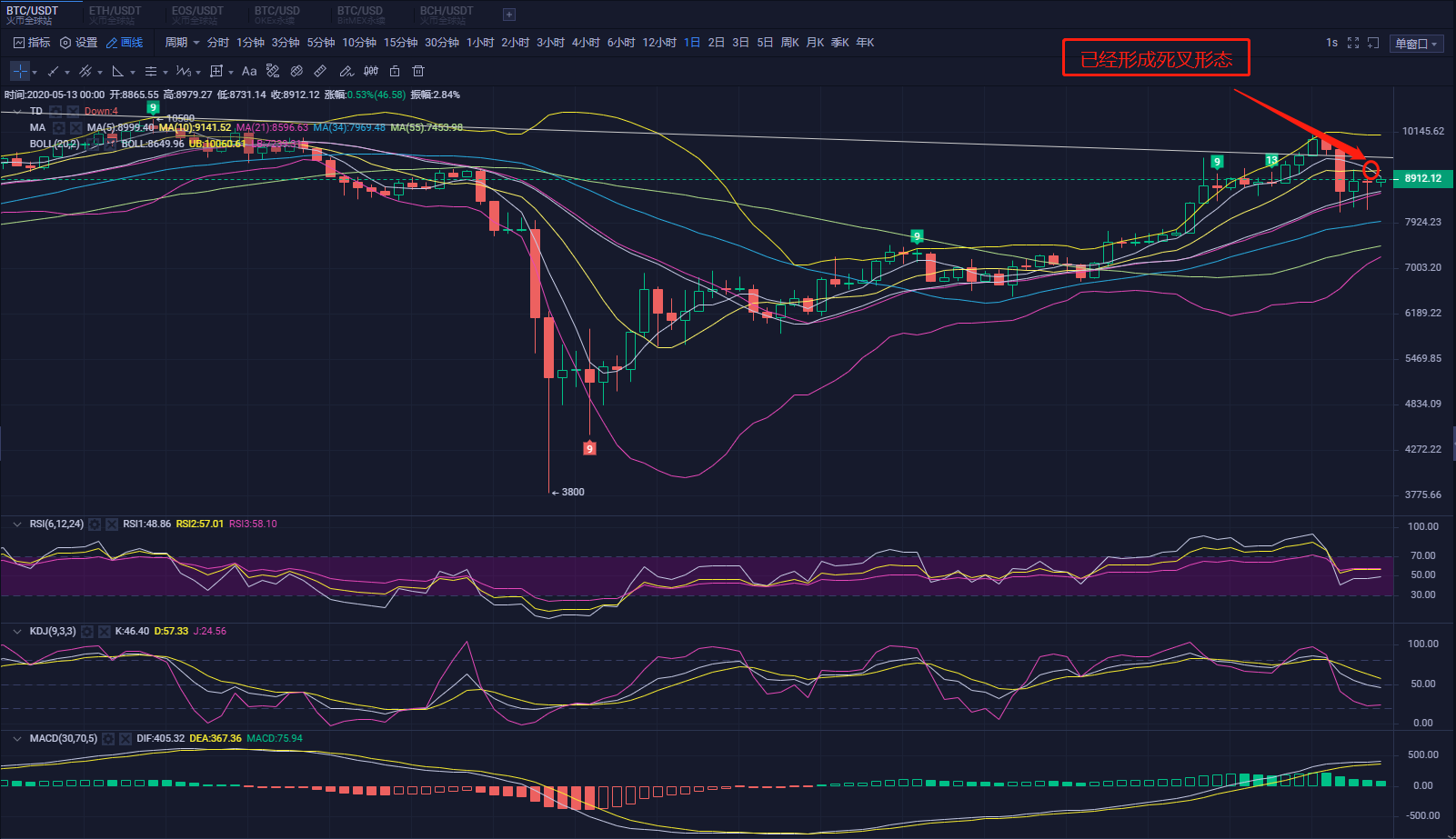行情：第二次探底即将开启