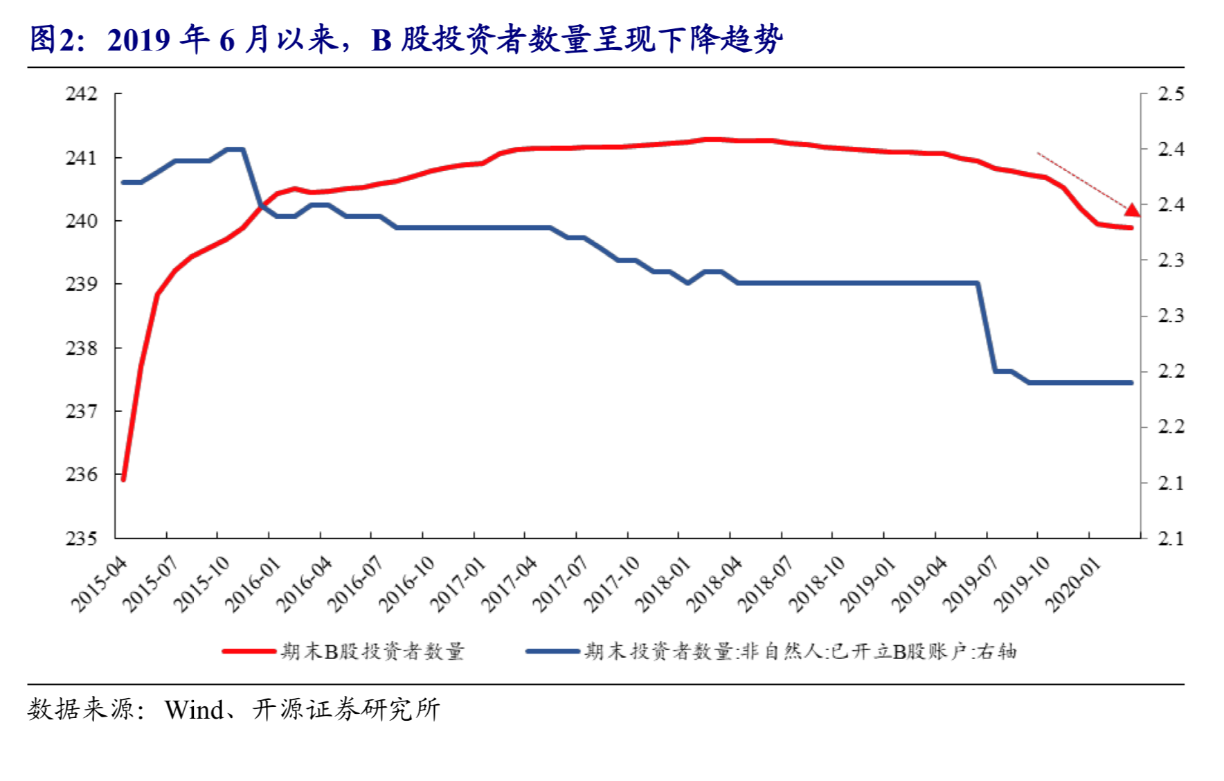 B股暴跌，传递什么信号？