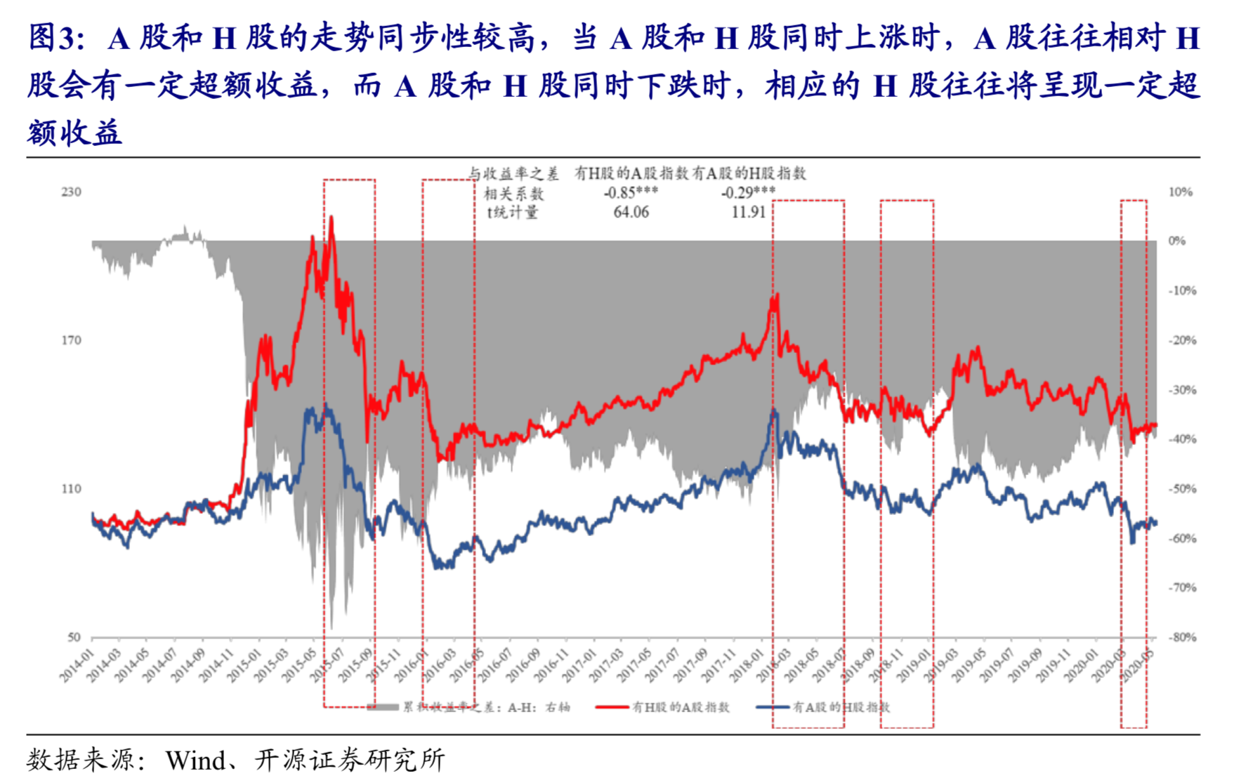 B股暴跌，传递什么信号？