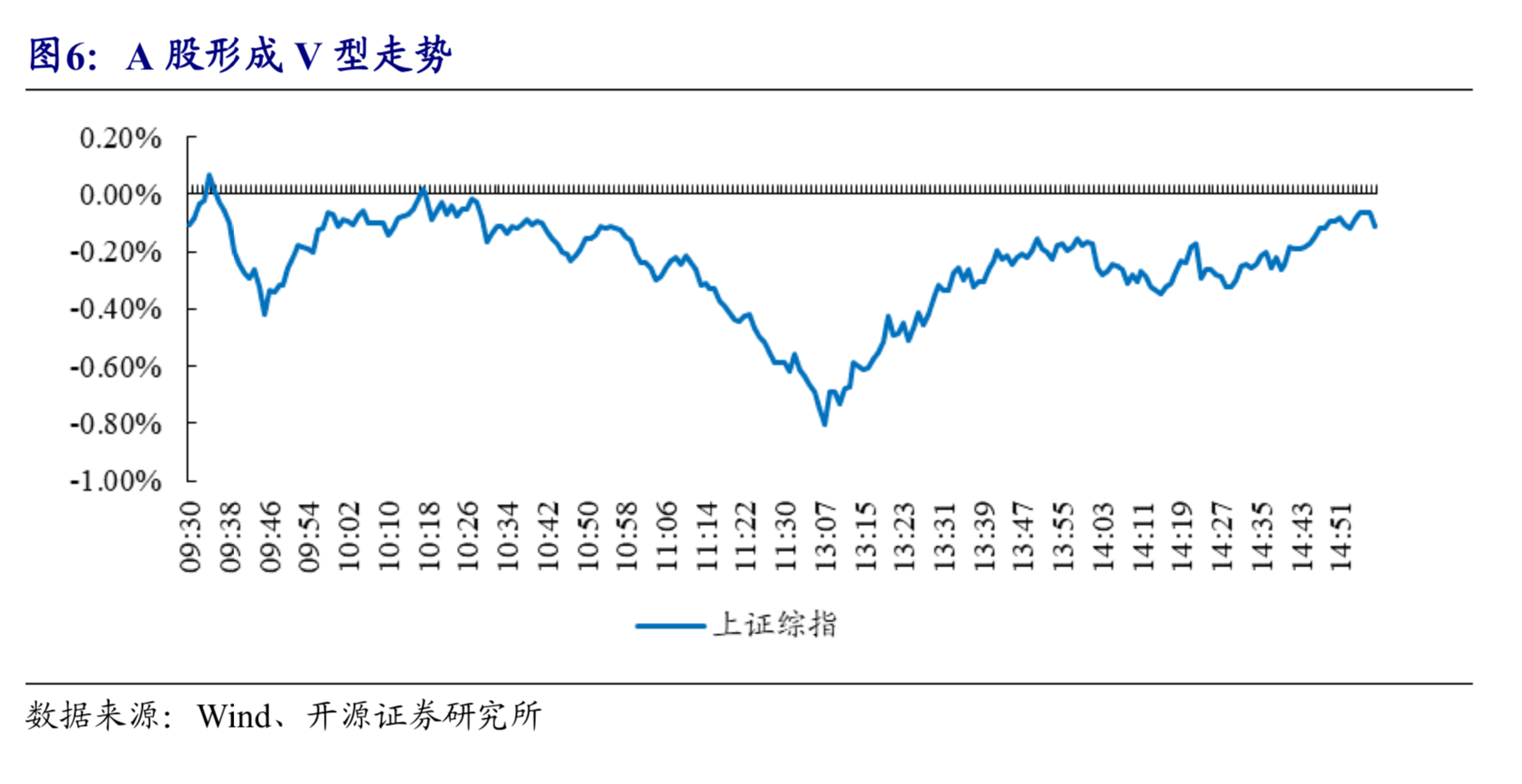 B股暴跌，传递什么信号？