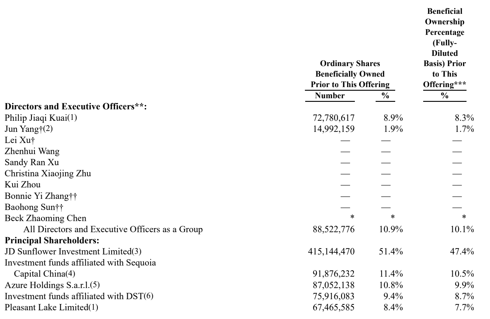 达达集团递交赴美IPO招股书，大客户包括京东沃