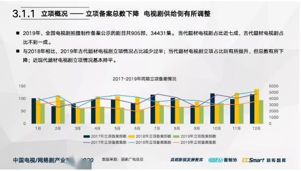 影视业复工“冷热两重天”：行业积弊终爆发，疫情只是最后一根稻草