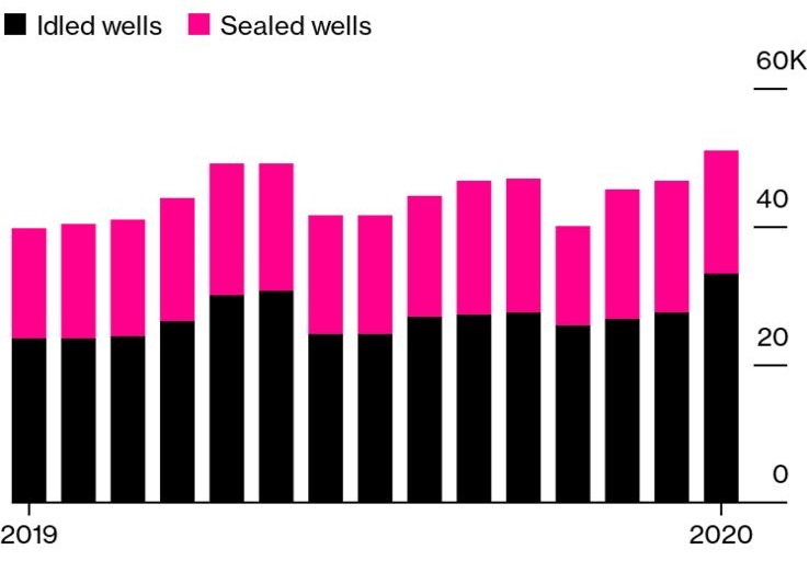 鱼和熊掌不可兼得！俄罗斯减产提振油市信心，