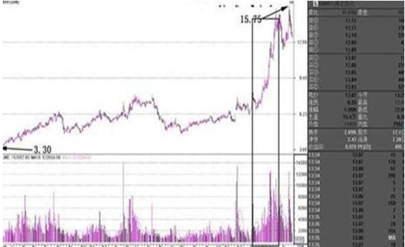 中国股市：为什么主力资金大量流出，股票却上