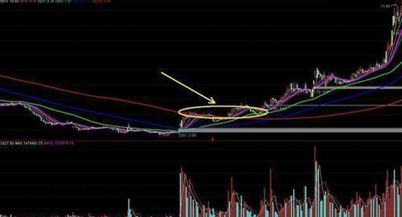 中国股市：为什么主力资金大量流出，股票却上