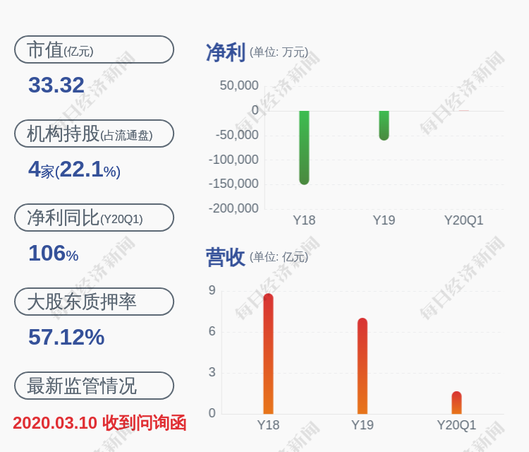 中文在线：拟作价14.73亿元购买晨之科80%股权
