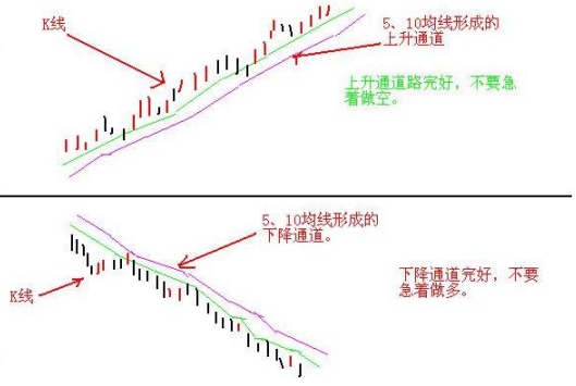 一个“卖辣椒”的故事讲透A股：亏了260万才醒悟