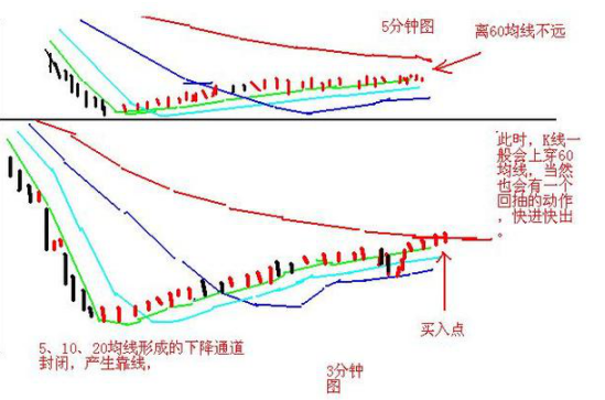 一个“卖辣椒”的故事讲透A股：亏了260万才醒悟