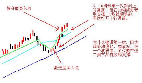 一个“卖辣椒”的故事讲透A股：亏了260万才醒悟