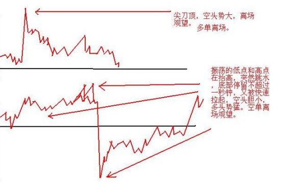 一个“卖辣椒”的故事讲透A股：亏了260万才醒悟